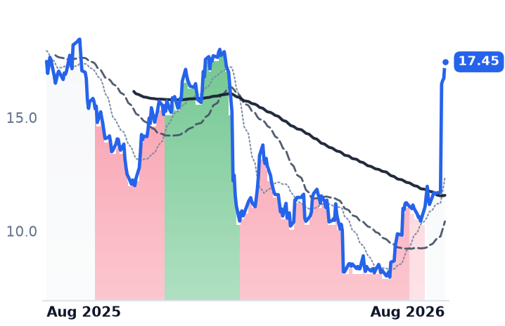 NIQ 12-month price