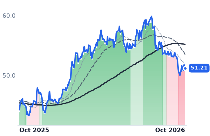 NJR 12-month price