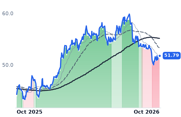 NJR 12-month price