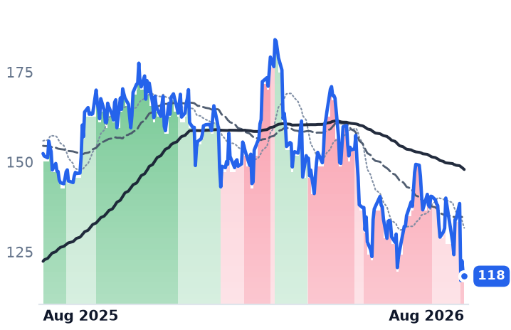 NRG 12-month price