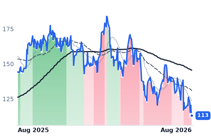 NRG 12-month price