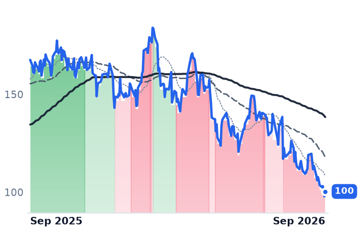 NRG 12-month price