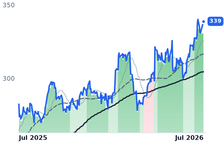 NSC 12-month price