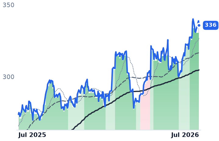 NSC 12-month price
