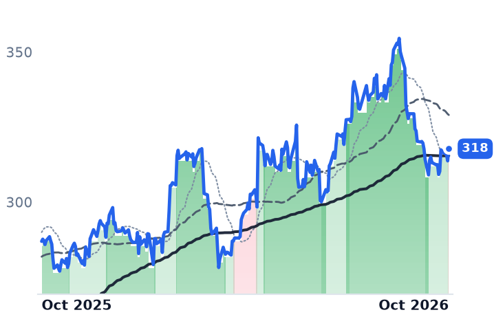 NSC 12-month price