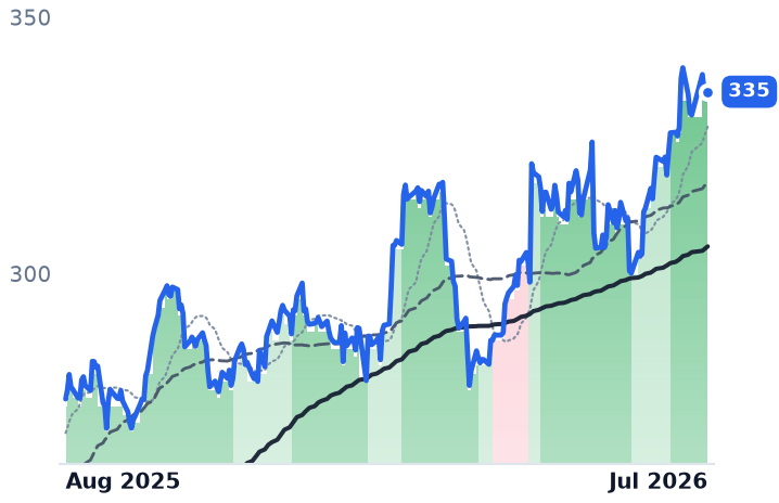 NSC 12-month price