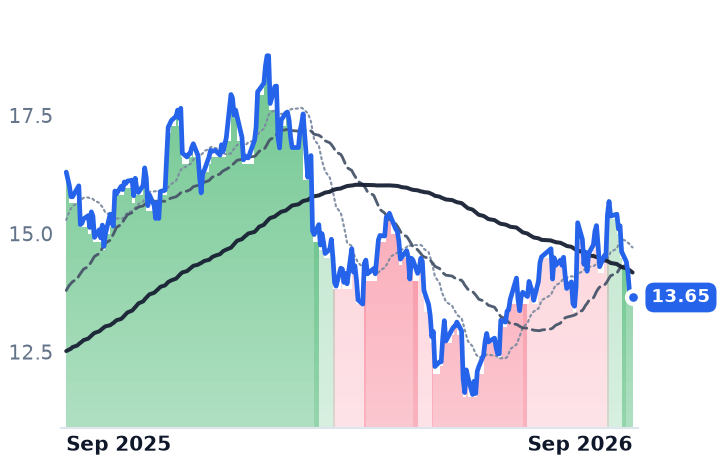 NU 12-month price