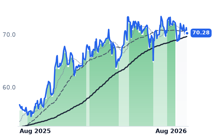 NWE 12-month price