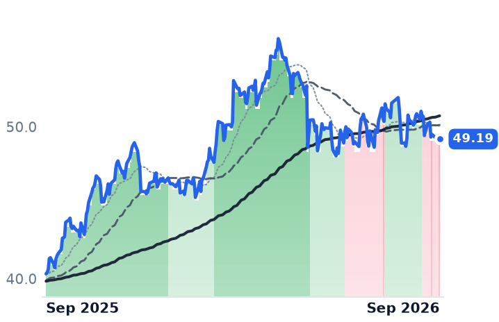 NWN 12-month price