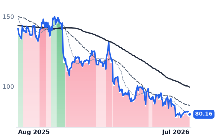 OLED 12-month price