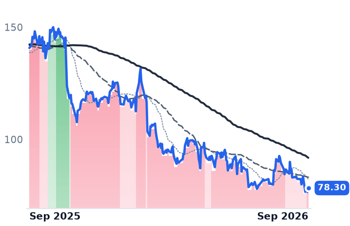 OLED 12-month price