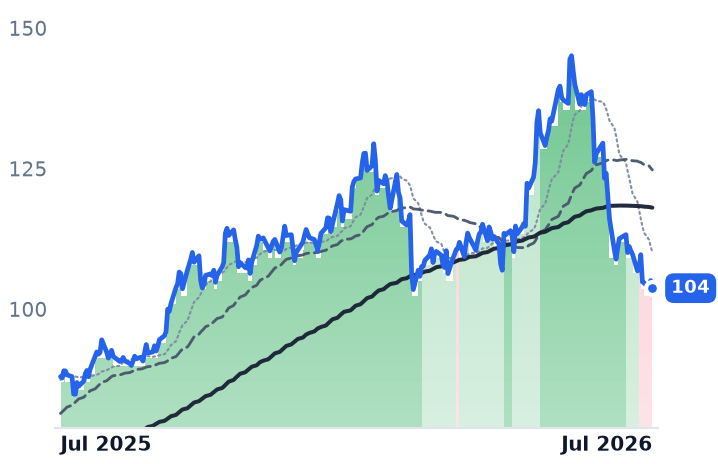 ORA 12-month price