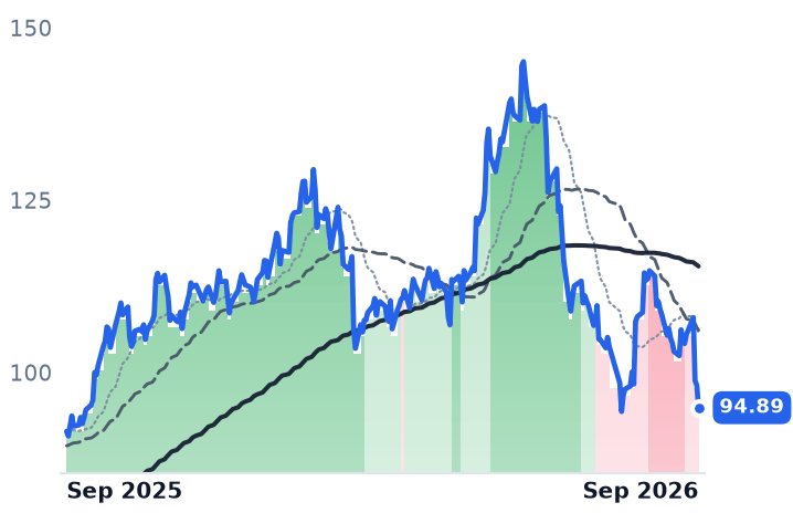 ORA 12-month price