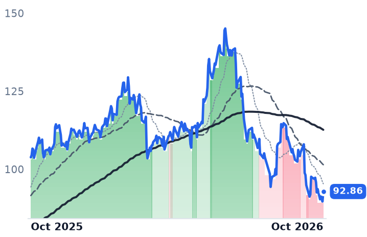ORA 12-month price
