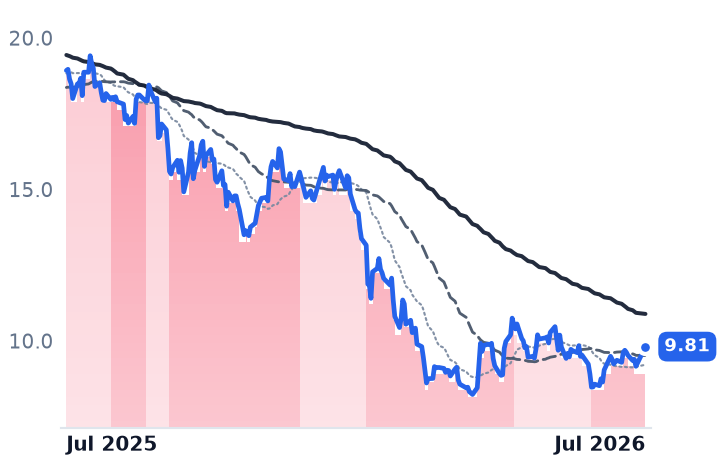 OWL 12-month price