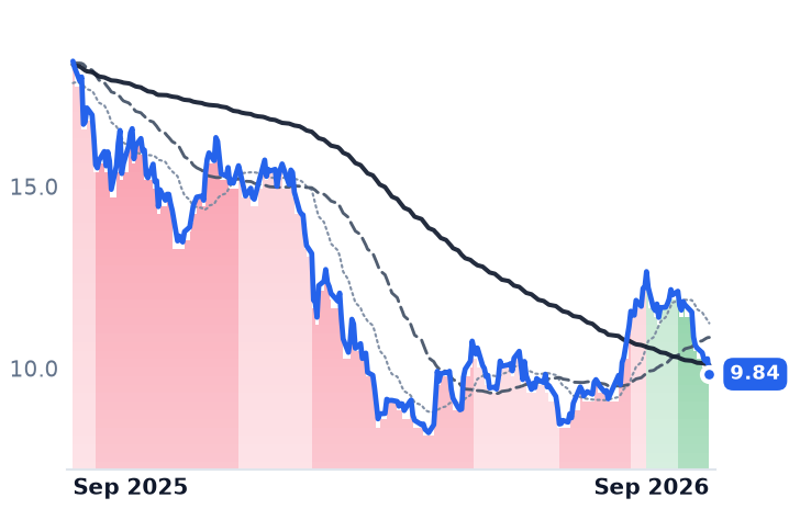 OWL 12-month price