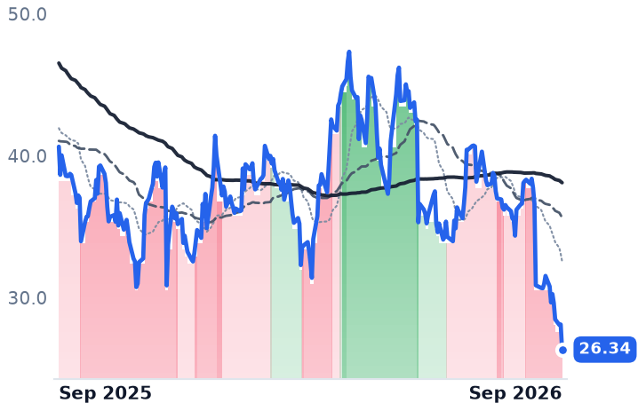 OXM 12-month price