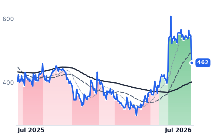 PANACEABIO.NS 12-month price