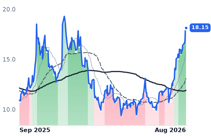 PATH 12-month price