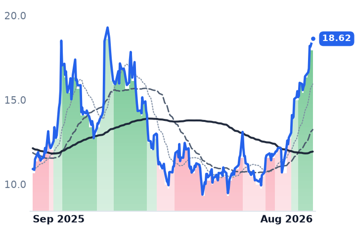 PATH 12-month price