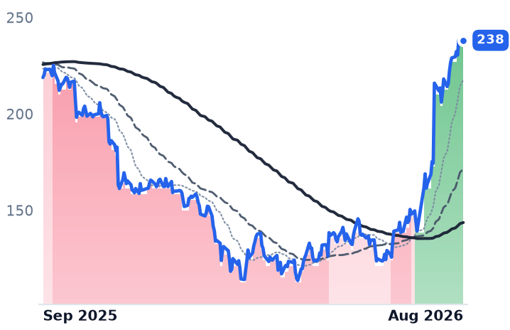 PAYC 12-month price