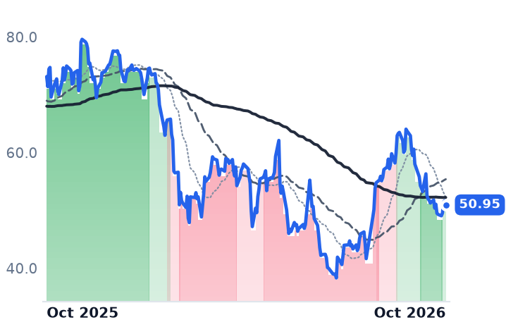 PCOR 12-month price