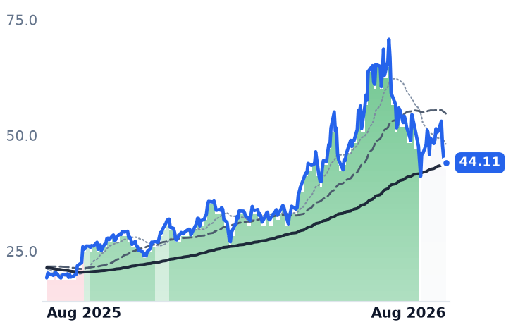 PDFS 12-month price
