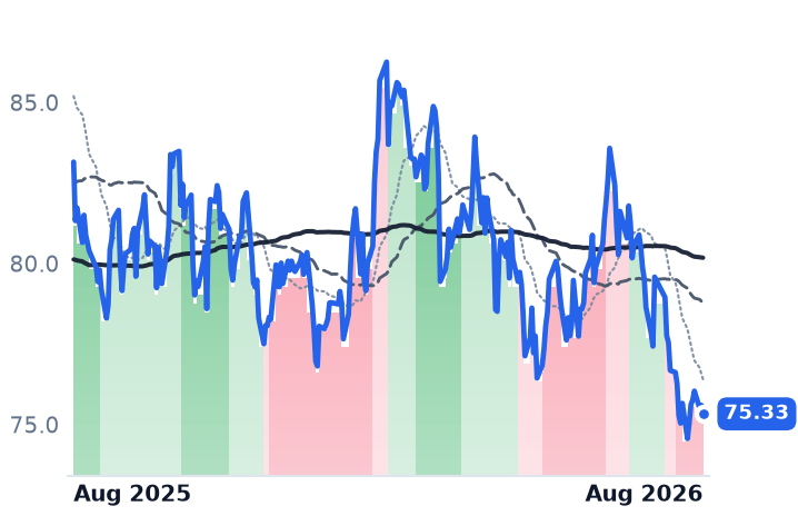 PEG 12-month price