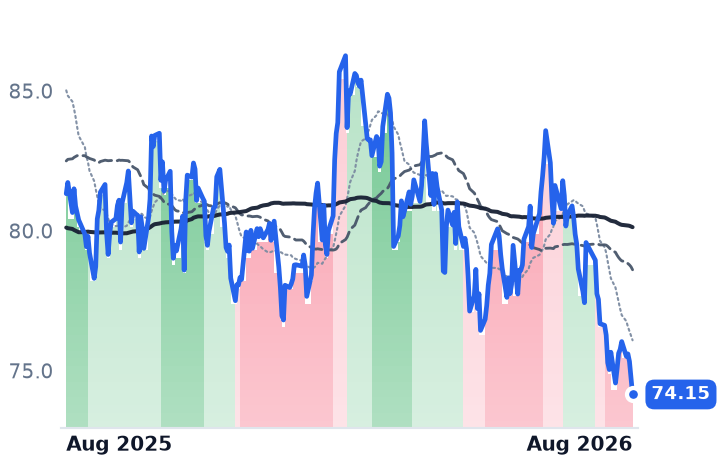 PEG 12-month price
