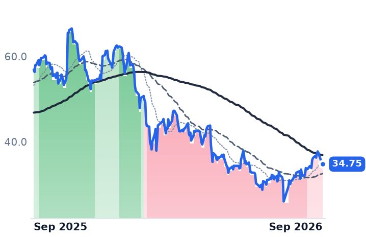 PEGA 12-month price