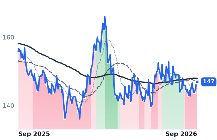 PG 12-month price