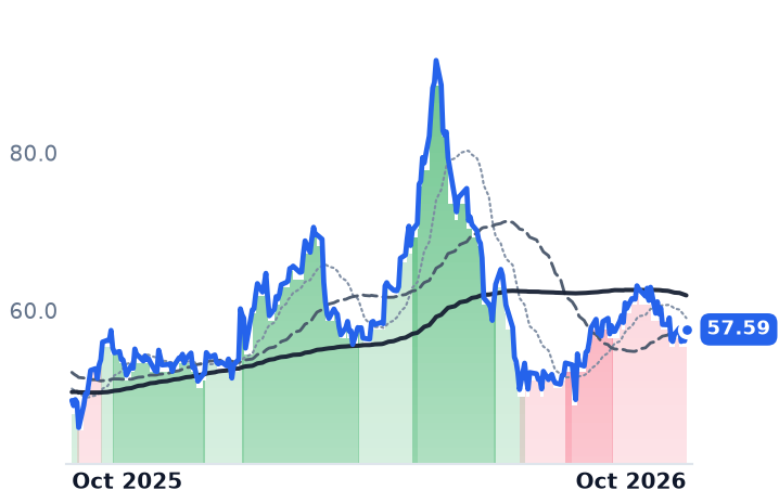 PKX 12-month price