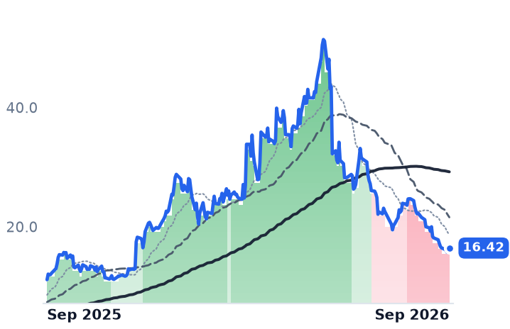 PL 12-month price
