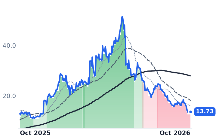 PL 12-month price