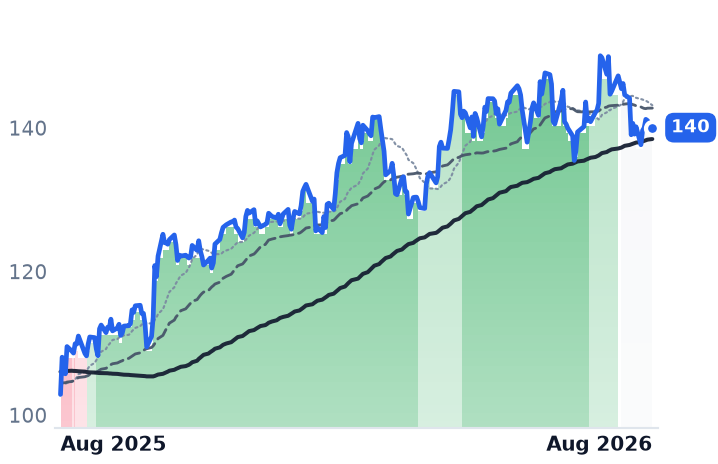 PLD 12-month price