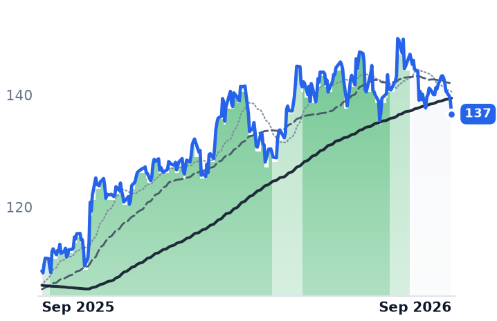 PLD 12-month price