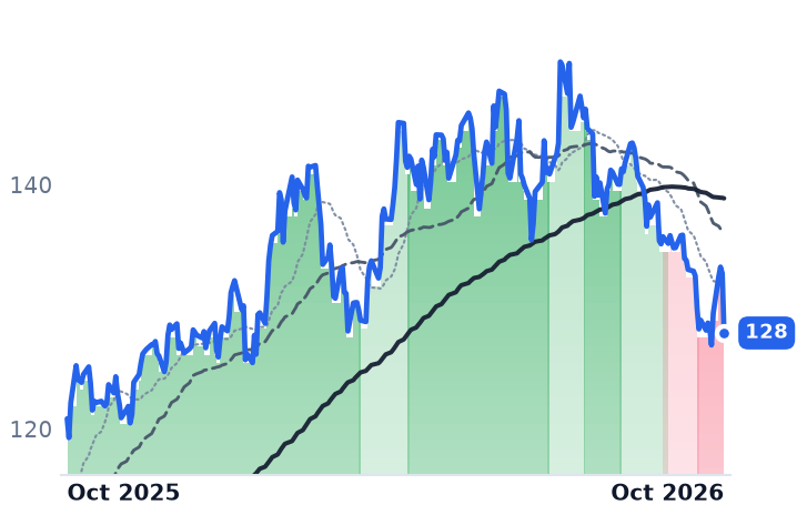 PLD 12-month price