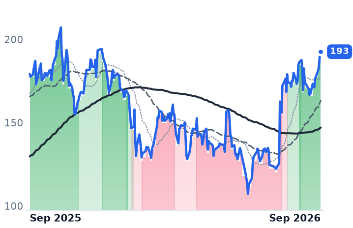 PLTR 12-month price