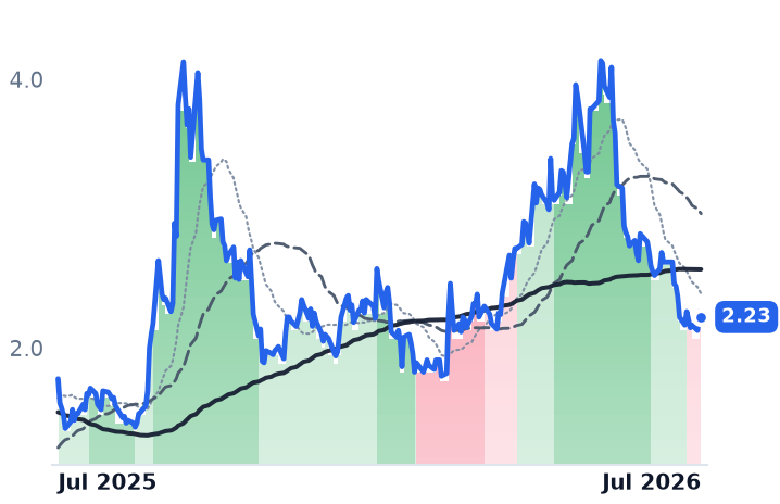 PLUG 12-month price