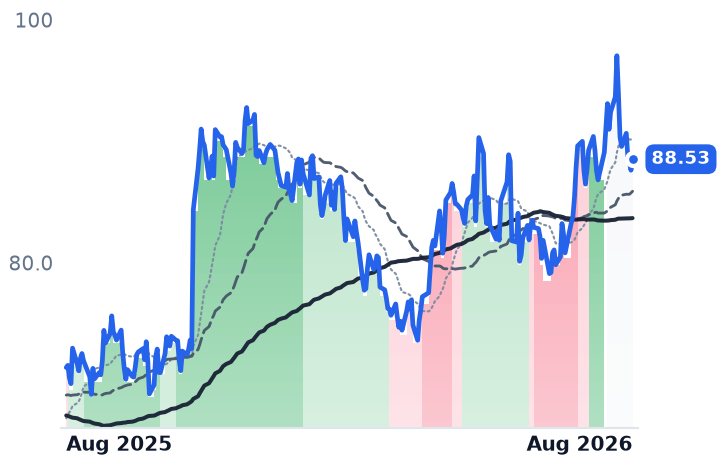 PLUS 12-month price