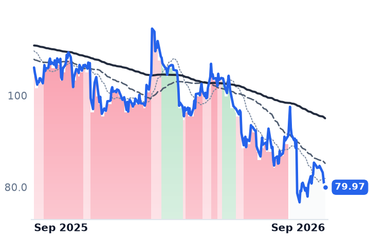 POST 12-month price
