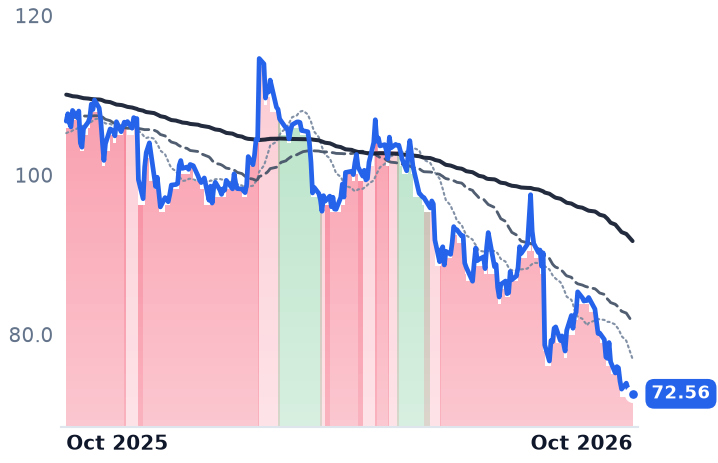 POST 12-month price