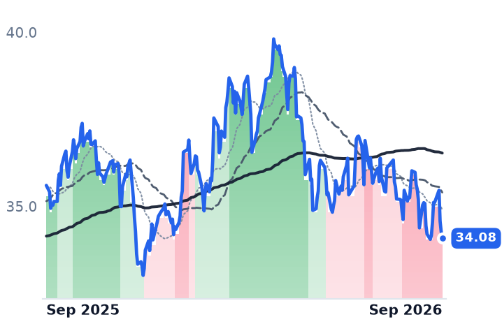 PPL 12-month price