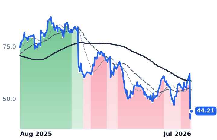 PSN 12-month price