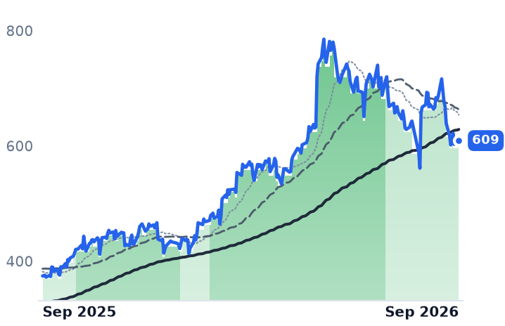 PWR 12-month price