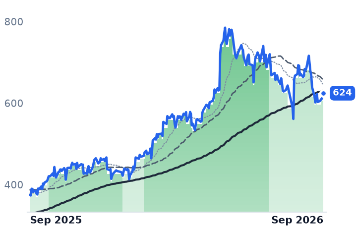 PWR 12-month price