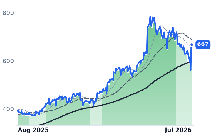 PWR 12-month price