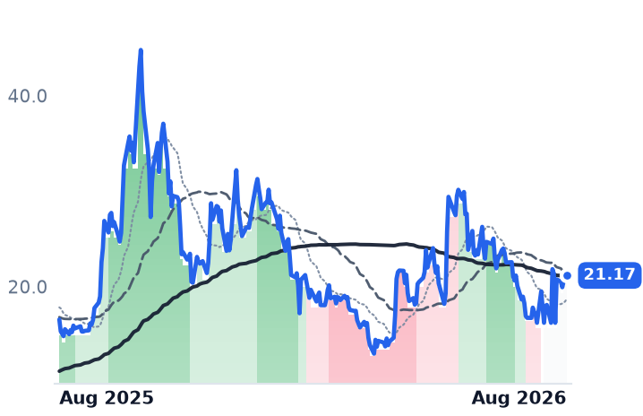 QBTS 12-month price