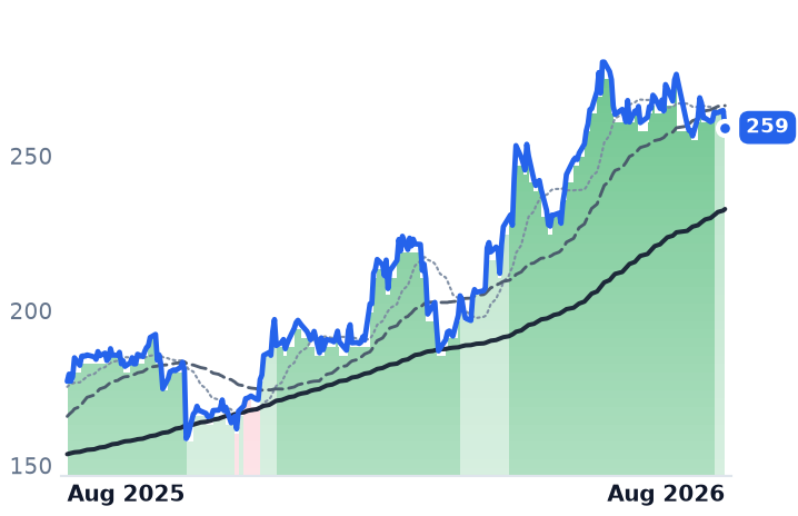 R 12-month price