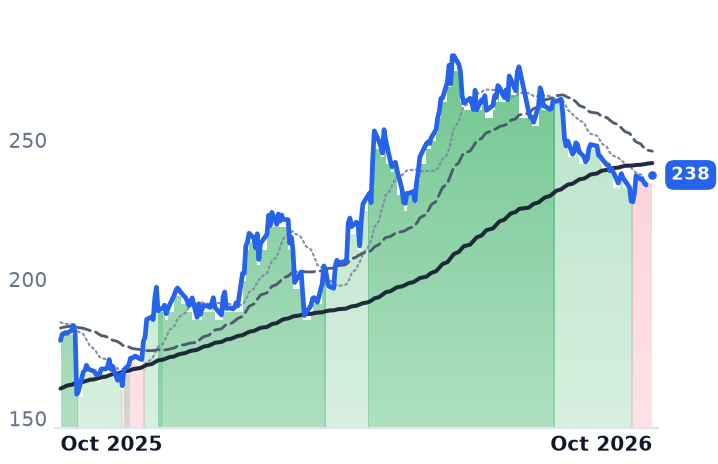 R 12-month price